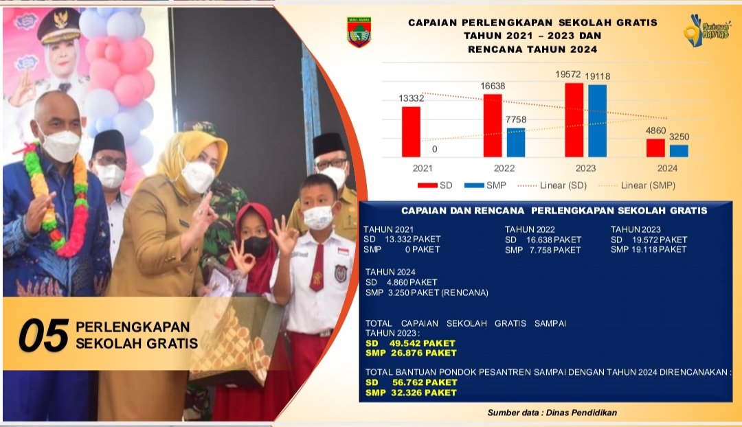 Wali Murid di Musi Rawas Rasakan Manfaat Bantuan Seragam Sekolah Gratis, Ini Bentuk Komitmen Bupati Ratna Machmud